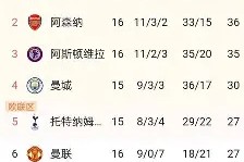今年会官网入口-阿森纳客场逆转埃弗顿，积分榜上升至第六！的简单介绍